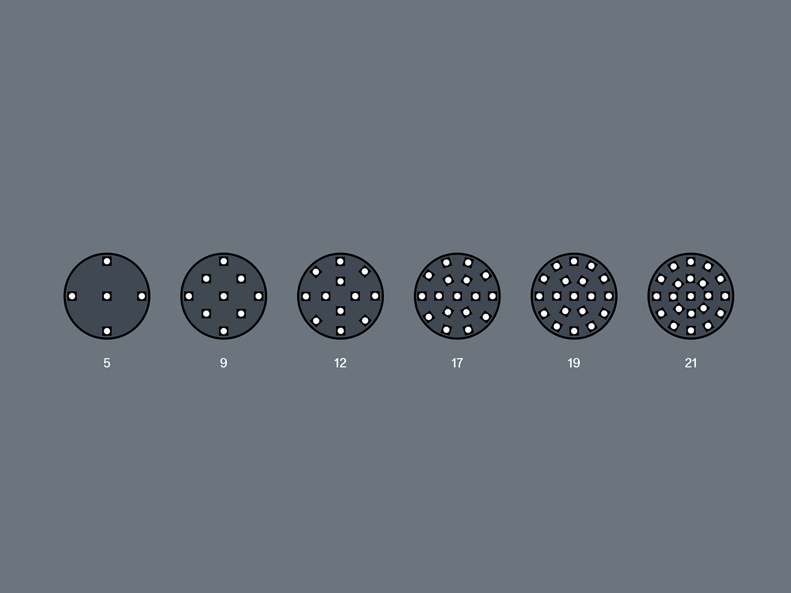 mill-o1-early-LED-configs